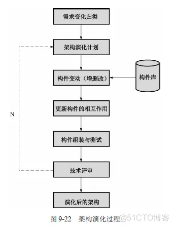 软件 产品架构 软件产品架构分析_软件 产品架构